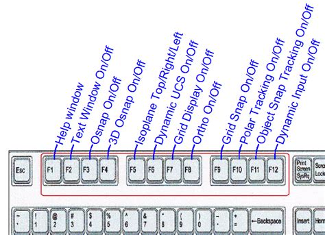 The Power of the Function Keys in AutoCAD - Best CAD Tips