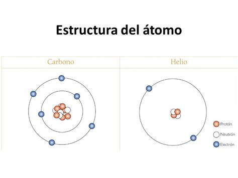 Estructura del átomo y características - ¡¡RESUMEN FÁCIL!!