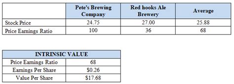 THE BOSTON BEER COMPANY, INC. Case Study Solution for Harvard HBR Case Study