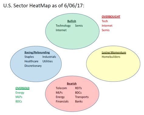 Sp Heat Map - Maping Resources