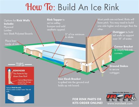 Backyard Ice Rink Dimensions - Image to u