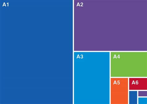 What is A3 vs A4 When it Comes to Paper Sizes? - Copier Lease Center