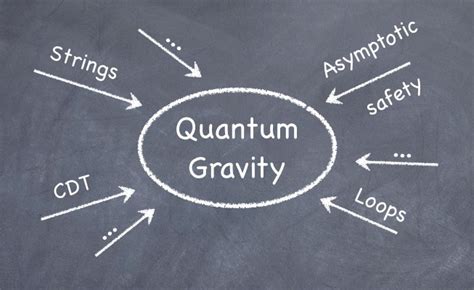 relatively quantum: Approaches to quantum gravity