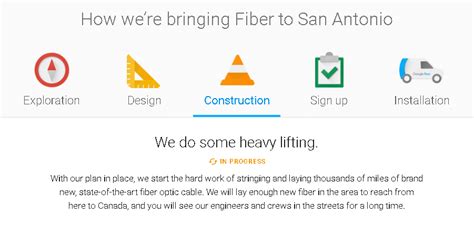 Google Fiber San Antonio Mapped Locations - David Polanco