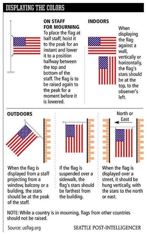 Do it correctly or not at all! U.S. Flag etiquette » Ms Sparky | Flag etiquette, Flag, Flag display