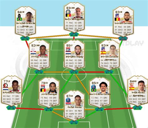 Best FIFA 21 Squad Builder - 200K Meta Squad Builder With FUT Formation ...