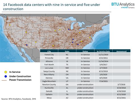 Do Facebook Data Centers Help Decarbonize the Grid? - BTU Analytics