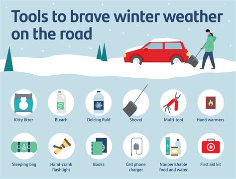 What Should Be In A Car Winter Survival Kit? - Prepper World