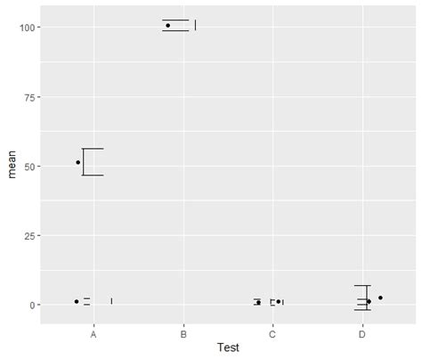 r - Geom_point and geom_errorbar not aligning to each-other - Stack ...