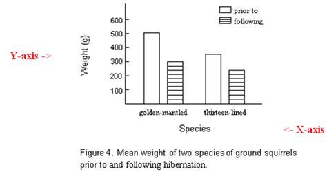 Figures - Biology