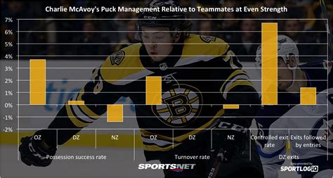 What exactly does Bruins rookie Charlie McAvoy do well?