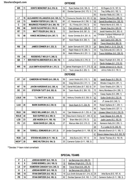 Steelers Release First Meaningless Preseason Depth Chart Of 2019 ...