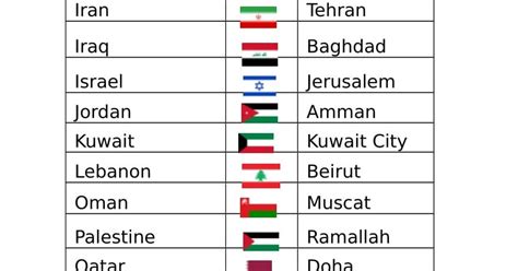 List of Middle East Country and Capital Name with Flag - Middle East ...