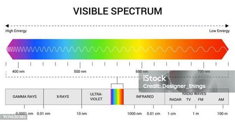 Spectrum Wavelength Visible Spectrum Color Range Educational Physics ...