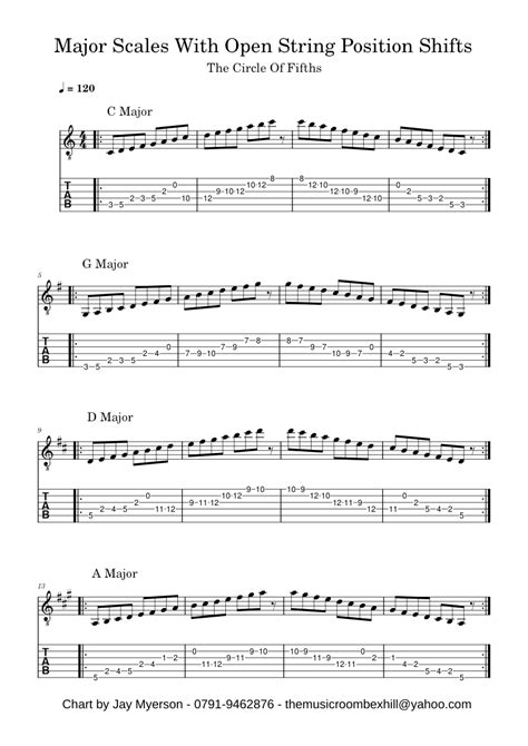 Major Scales With Open String Position Shifts Sheet music for Guitar ...