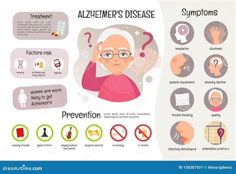 Vector Medical Poster Alzheimer`s Disease. | CartoonDealer.com #158387501