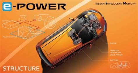 Nissan Juke e-Power Concept to Come with Hybrid Powertrain