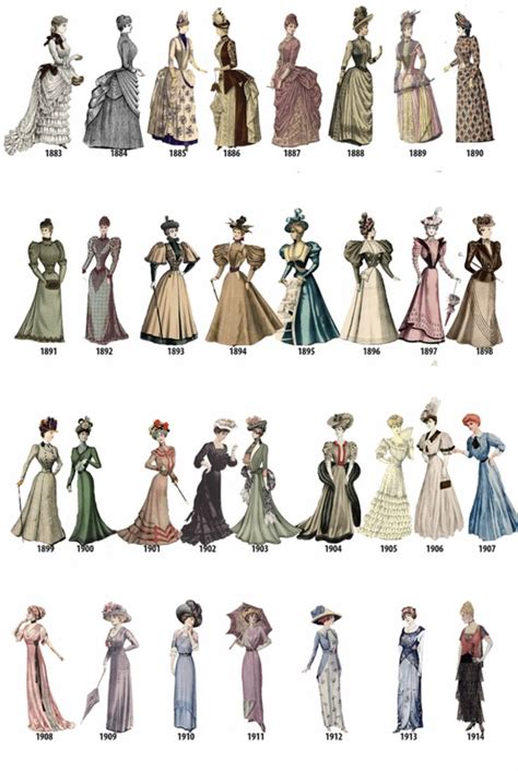 Victorian Era Fashion, 1880s Fashion, Antique Clothing, Fashion Through ...