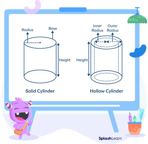 Volume Of A Hollow Cylinder: Definition, Formula, Examples,, 51% OFF