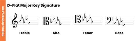 D-Flat Major Scale: A Complete Guide