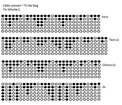 Celtic woman - Tir Na Nog Tin Whistle Music Sheet by SamanthaRojall on DeviantArt