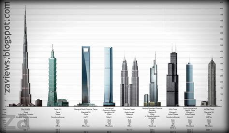 zaviews: The ten tallest buildings in the world