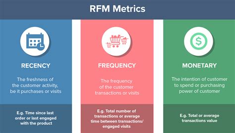 How To Do RFM Analysis In Excel? Exact Step-by-Step Guide