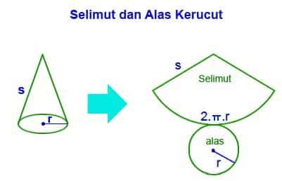 Yuk Mojok!: 7+ Contoh Soal Kerucut Kelas 6