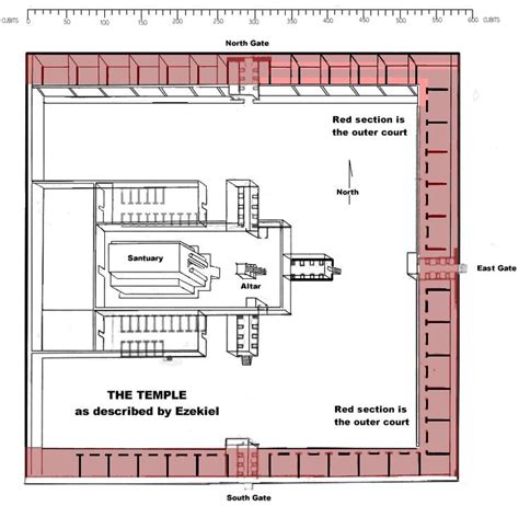 38 best Temple of Ezekiel's Vision images on Pinterest | Buddhist temple, Temples and Bible studies