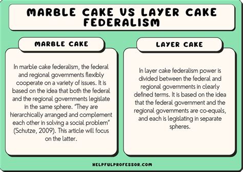 Layer Cake Federalism: Definition and Examples (2023)