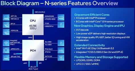 AMD Ryzen 7 7730U vs Intel Processor N50 vs Intel Processor N100