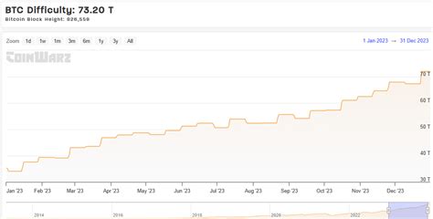 A year in Bitcoin mining - 2023 Review