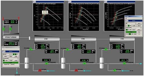 Compressor Surge Prevention Control implemented on Yokogawa Stardom | Yokogawa America