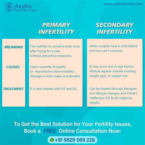 Difference Between Primary and Secondary Infertility