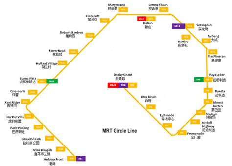 Circle Line - New Condo Launches | Showflat Hotline 61001778 | New ...