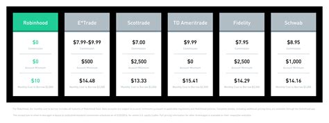 VTI dividend payout today 9-28 What time? : r/dividends