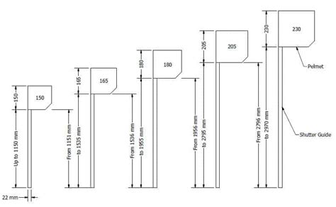 Roller Shutter Dimensions & All Sizes to Fit Your Shutters