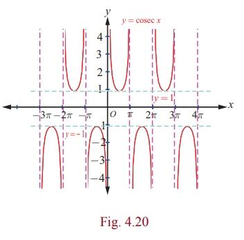 Cosecant Function and the Inverse Cosecant Function - Definition, Graph ...