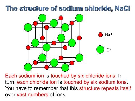 Sodium Chloride Structure