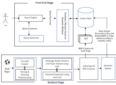 Logical Architecture Diagram of Proposed Framework. | Download Scientific Diagram