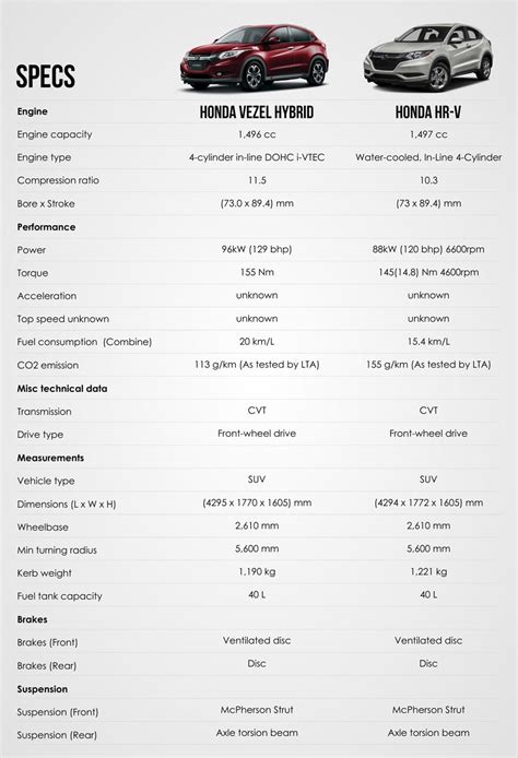 Honda HR-V Vs. Honda Vezel Hybrid: A Brief Comparison - PakWheels Blog