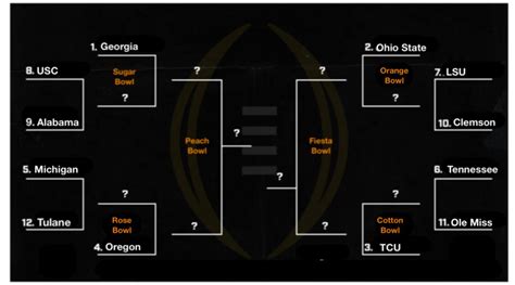 2025 Cfp Playoff Bracket - Roxy Wendye