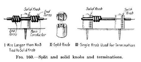 Knob and Tube Wiring - Finan Home Service