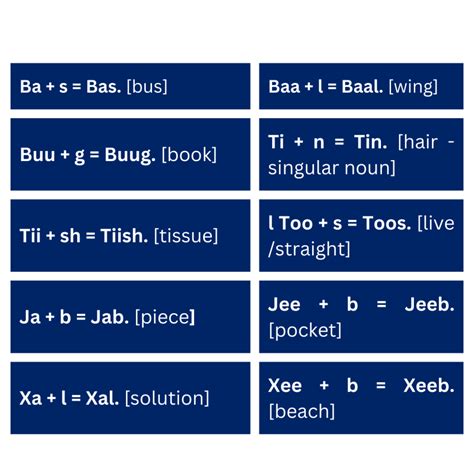 Learn how to write somali language – Somali with Abzi