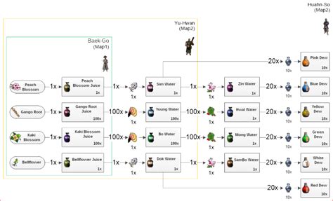 Potions - Metin2 Wiki