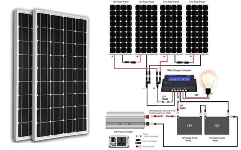 Diy Home Solar System Kit / Solar Panel Kits Diy Grid Tie Off Grid ...