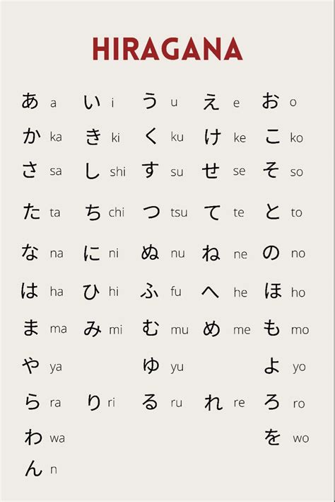 Hiragana – Artofit