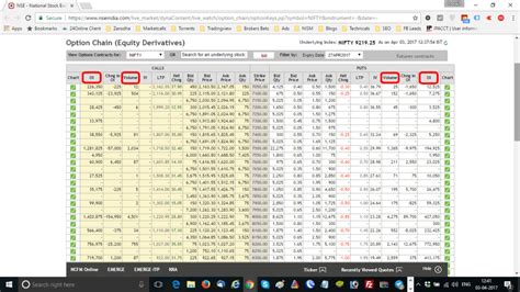 Make Profits with NSE Option Chain & Nifty Put Call Ratio - StockManiacs