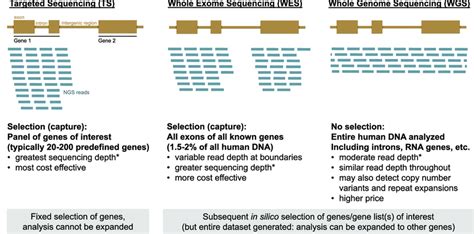 Applications of NGS technology for clinical diagnostic purposes New ...