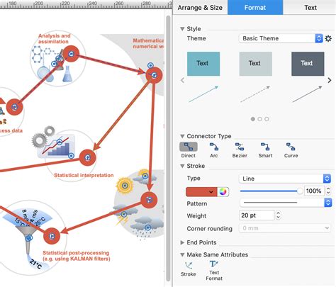 Powerpoint Workflow Diagram